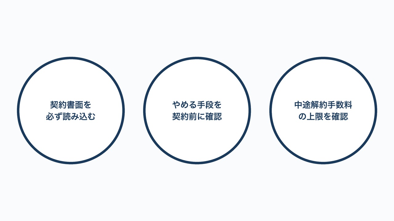 中止・返金・契約上の注意点の図解。契約書面の確認・やめる手段・解約手数料上限の3項目。