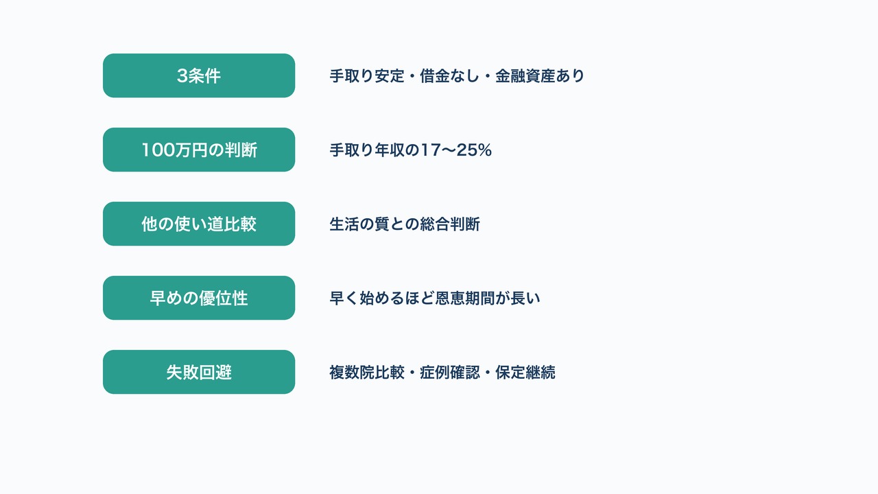 歯列矯正のまとめ図解。3条件・100万円の判断・他の使い道比較・開始時期・確認事項の5つの要点。