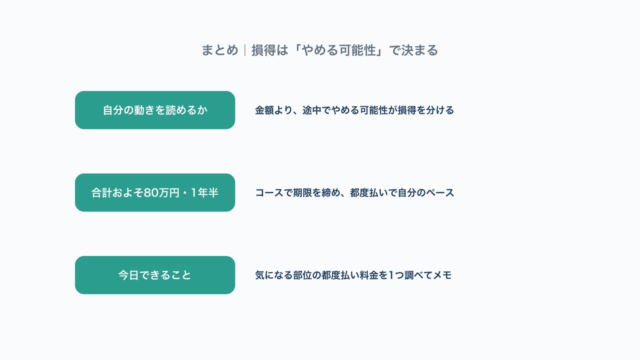 医療脱毛は損得より途中でやめる可能性で決まるというまとめと判断軸3つの図解