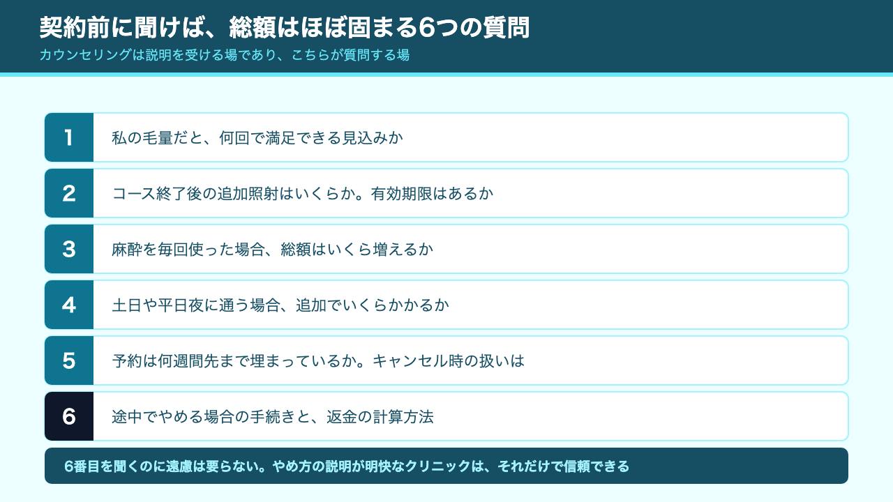 契約前に必ず聞くべき質問リストのチェックリスト図解