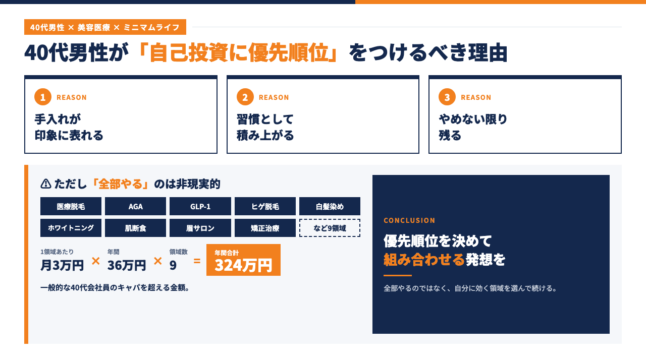 40代男性が自己投資に優先順位をつけるべき理由インフォグラフィック