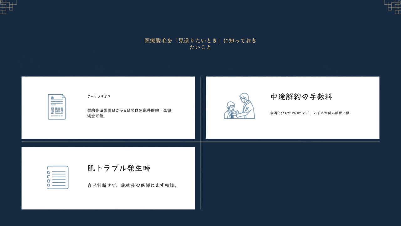 契約を見送りたいとき・待つべきときの判断ポイントを解説するイメージ図。途中での中止や返金の手順にも触れ、料金面のリスクを抑えて納得して進めるための考え方を示している。
