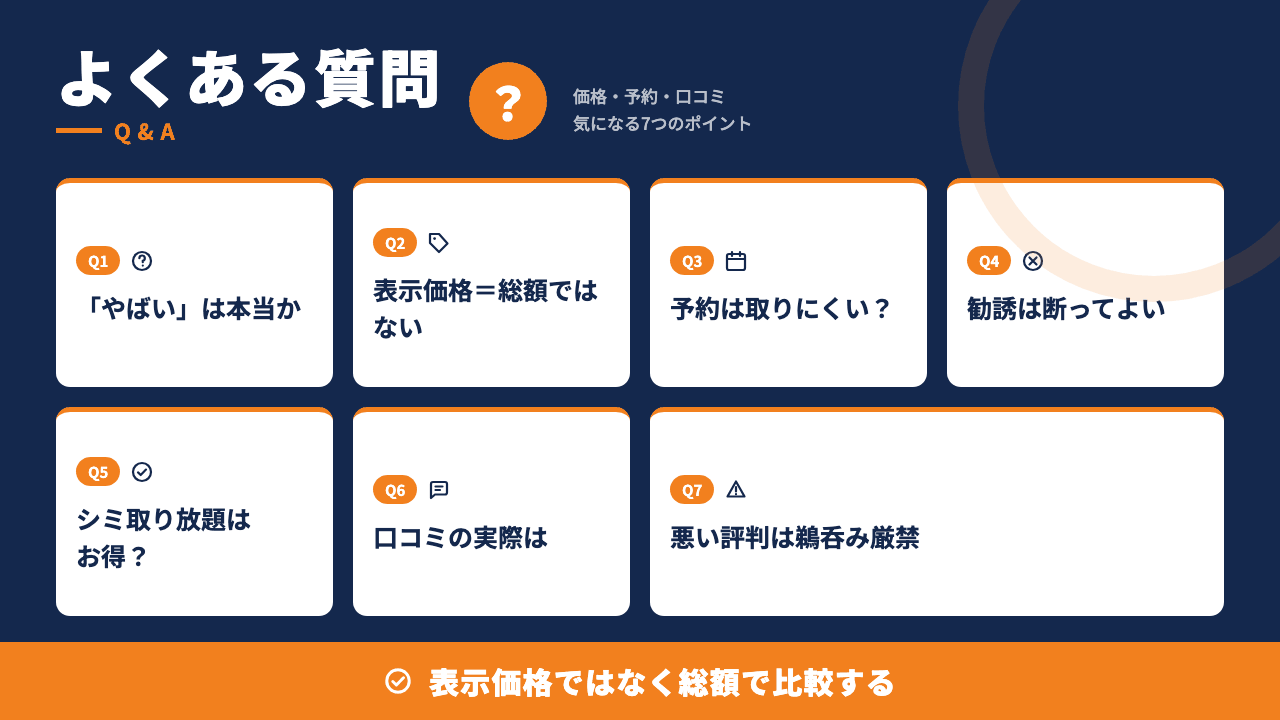 湘南美容クリニックの価格・予約・口コミでよくある質問7つを1級FPが図解で回答