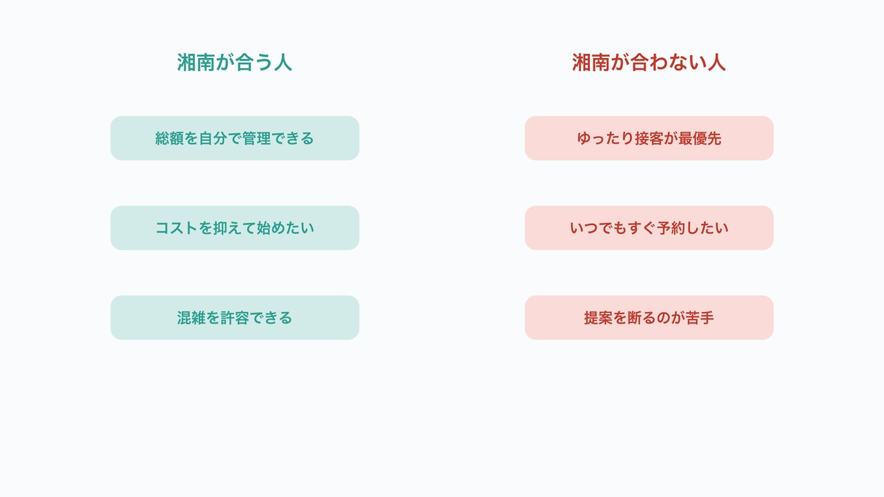 湘南が合う人・合わない人の図解。それぞれ3項目を対比したリスト。