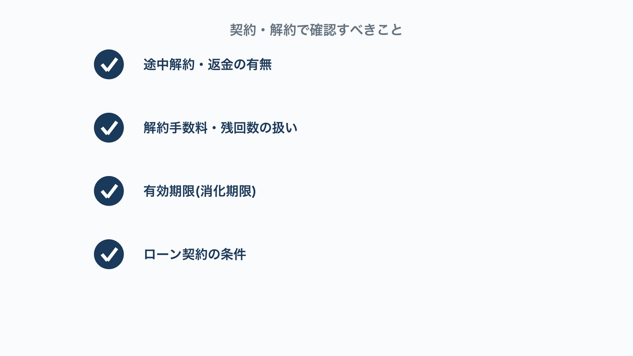 契約・解約で確認すべきことの図解。途中解約・解約手数料・有効期限・ローン条件のチェックリスト。