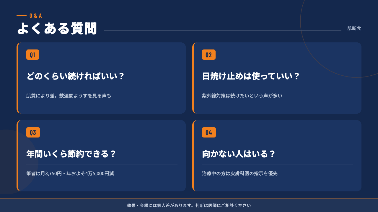 肌断食の継続期間・節約額でよくある質問4つを1級FPが図解で回答(金額は筆者の実例)