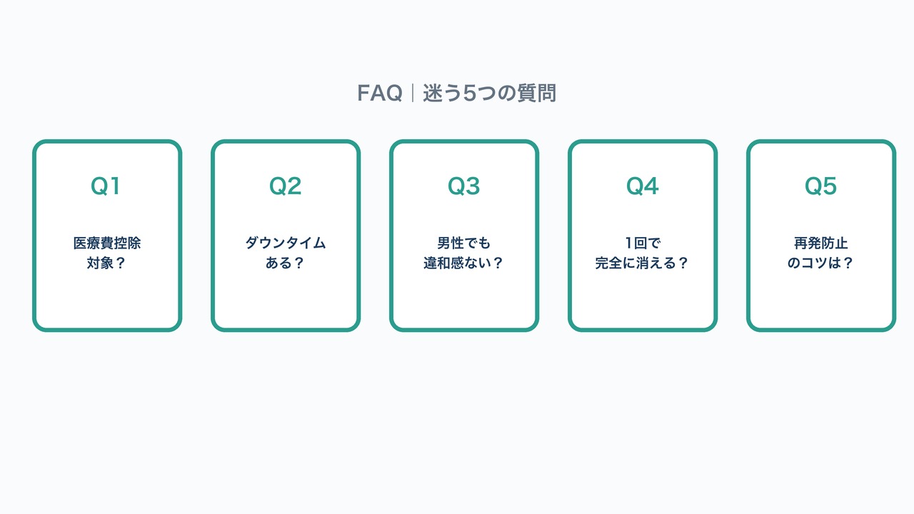 メンズのシミ取りレーザーで迷う5つの質問の図解。医療費控除・ダウンタイム等の質問カード。