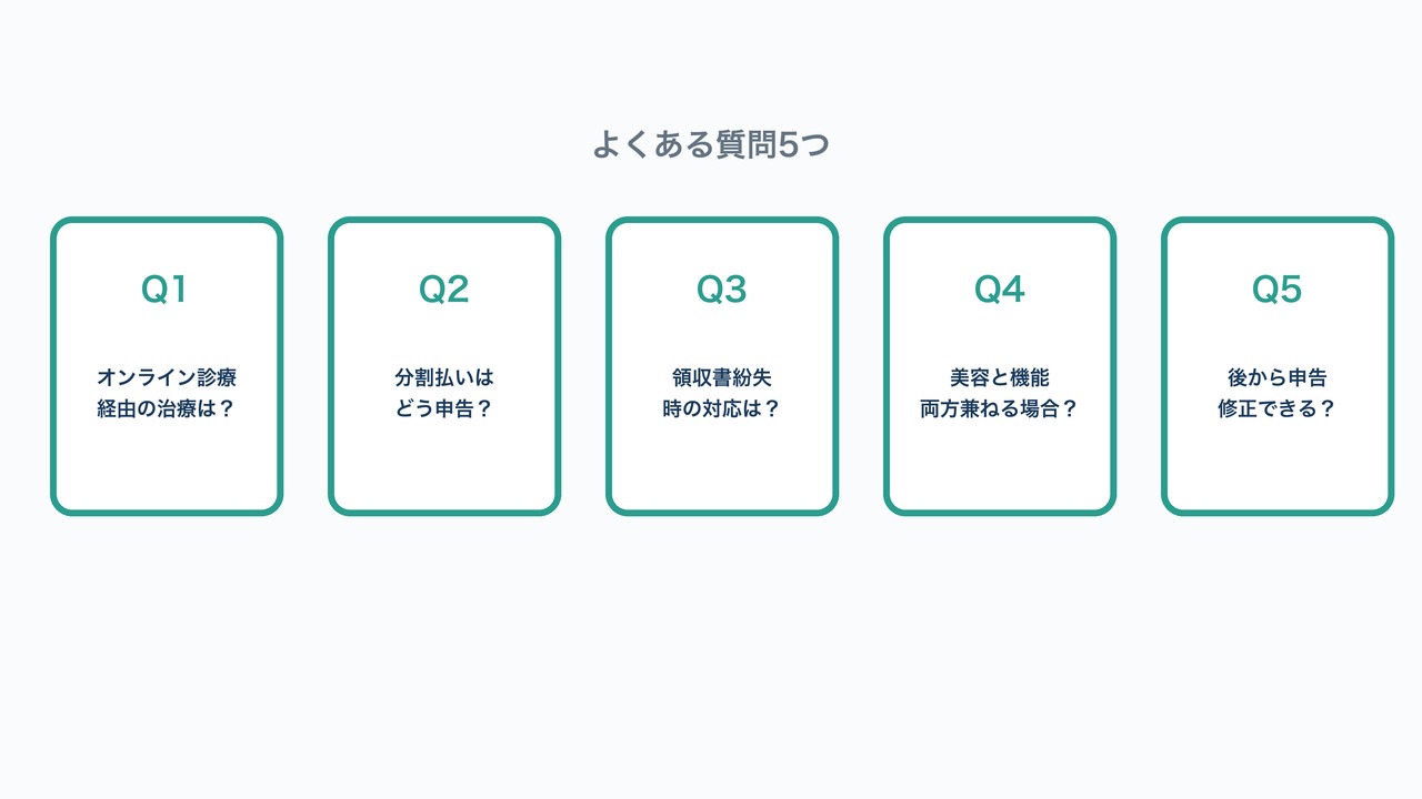 医療費控除に関するよくある質問5つの図解。オンライン診療・分割払い等の質問カード。