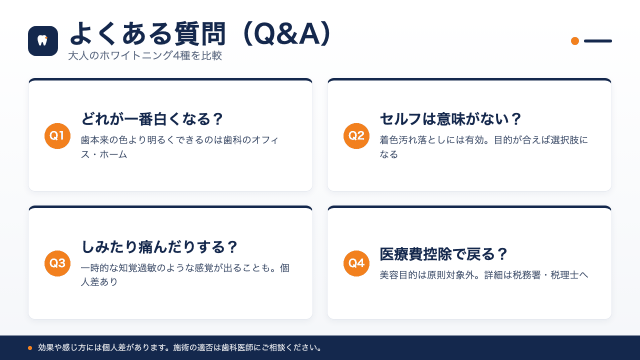 大人のホワイトニング4種の効果・医療費控除でよくある質問4つを1級FPが図解で回答