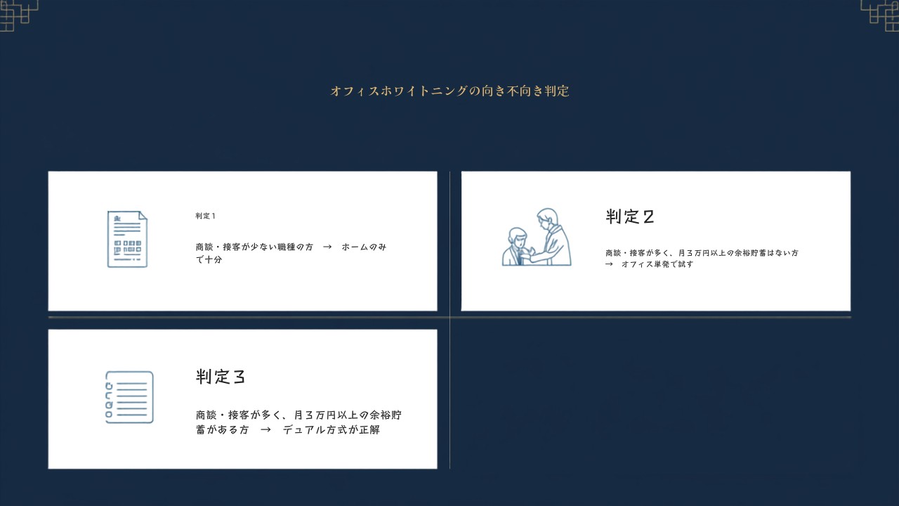オフィスホワイトニングの向き不向きを職種・予算に応じて判定するフロー図。3パターンの選び方をまとめている。