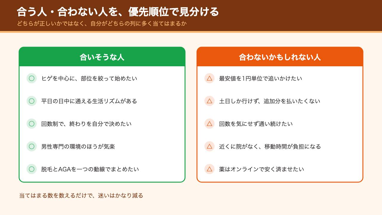 ゴリラクリニックが合う人・合わない人の見きわめの図解