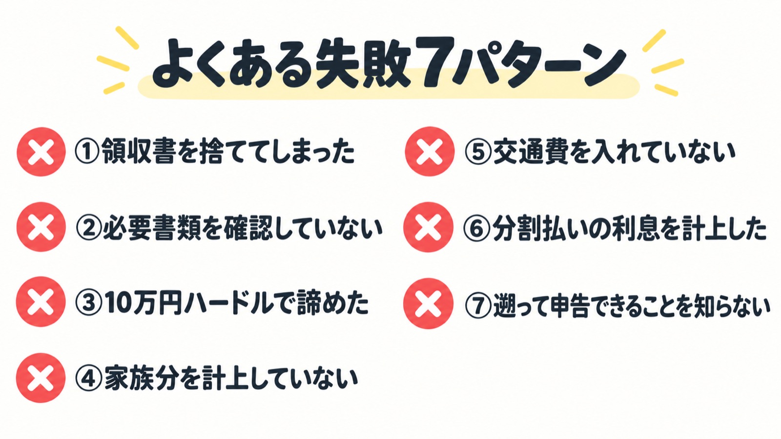 医療費控除でよくある失敗7パターンの図解。領収書を捨てた・必要書類の確認漏れ・交通費の入れ忘れなど7つの失敗例を示すリスト。