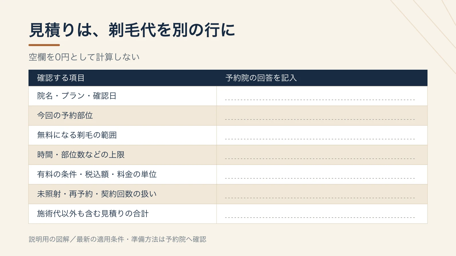 見積りは、剃毛代を別の行に。施術代:施術料金と含まれる項目:自分のプラン・部位で確認。剃毛代:無料範囲/上限/有料条件:税込額と料金の単位を記入。合計:施術代以外も含む見積り:未照射・再予約の条件も別に記録