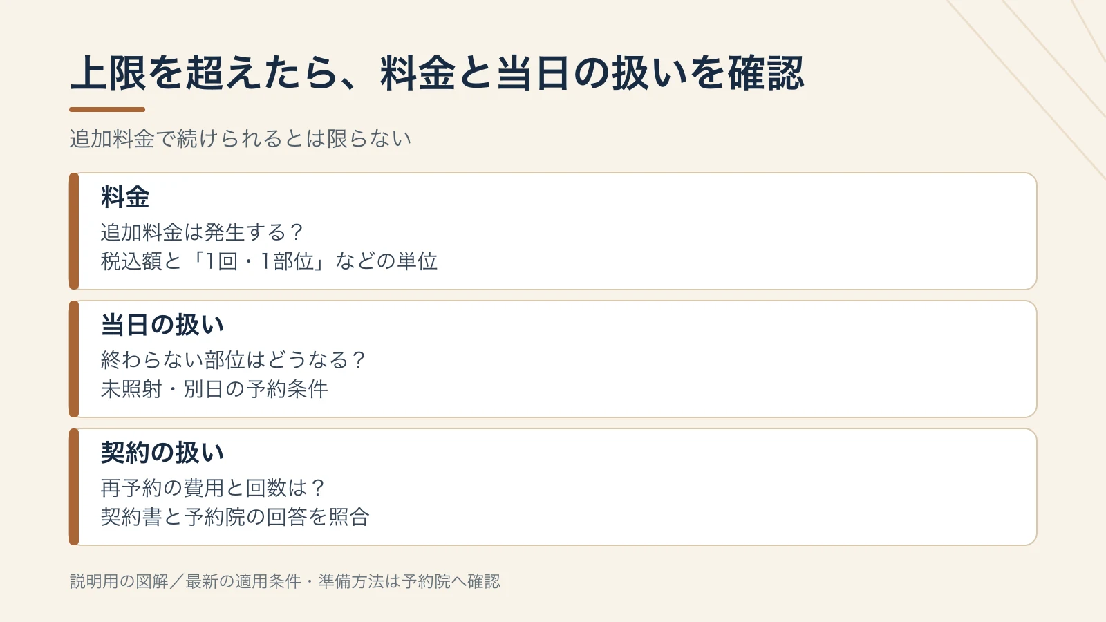上限を超えたら、料金と当日の扱いを確認。料金:追加料金は発生する?:税込額と「1回・1部位」などの単位。当日の扱い:終わらない部位はどうなる?:未照射・別日の予約条件。契約の扱い:再予約の費用と回数は?:契約書と予約院の回答を照合