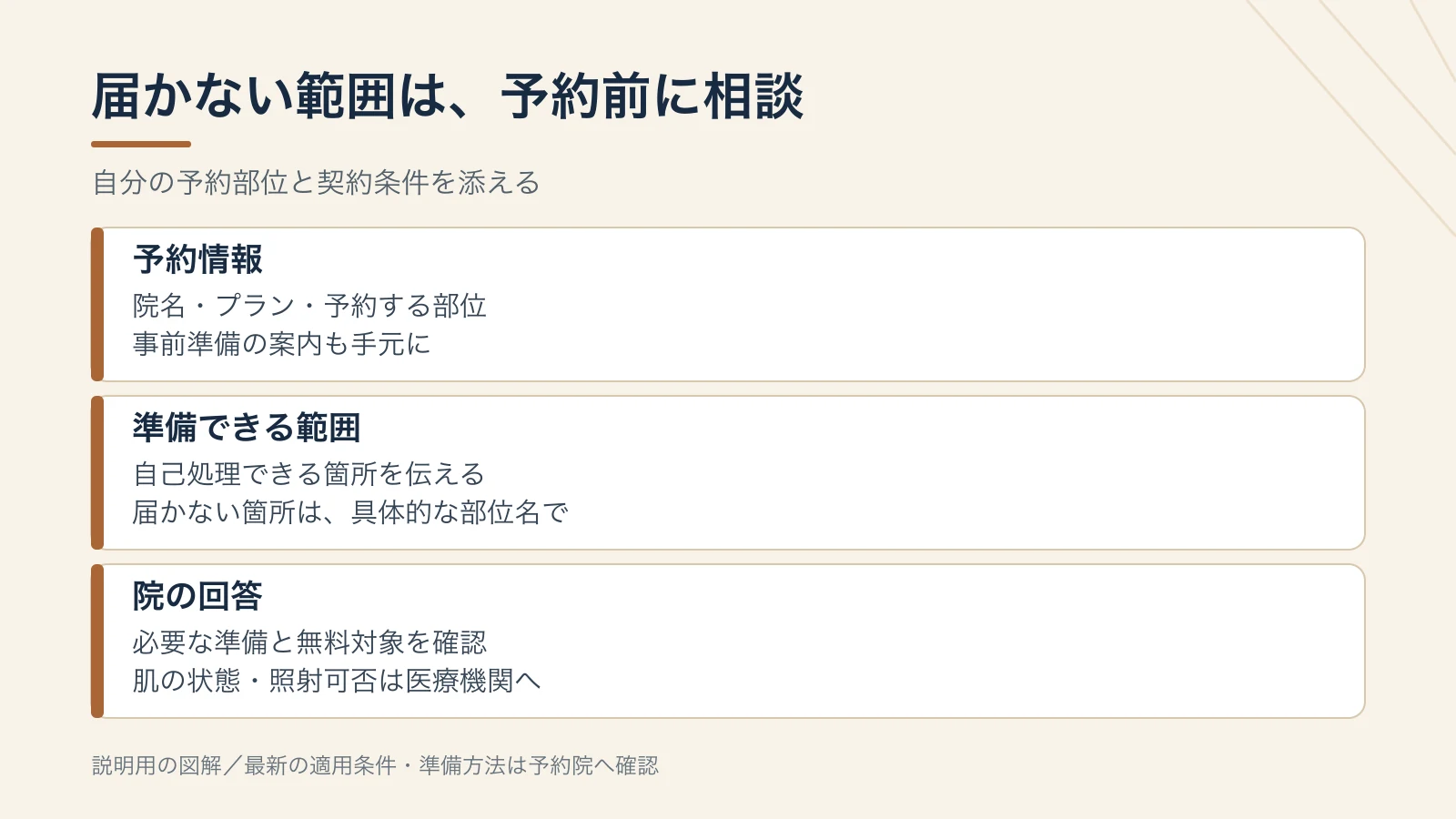 届かない範囲は、予約前に相談。予約情報:院名・プラン・予約する部位:事前準備の案内も手元に。準備できる範囲:自己処理できる箇所を伝える:届かない箇所は、具体的な部位名で。院の回答:必要な準備と無料対象を確認:肌の状態・照射可否は医療機関へ