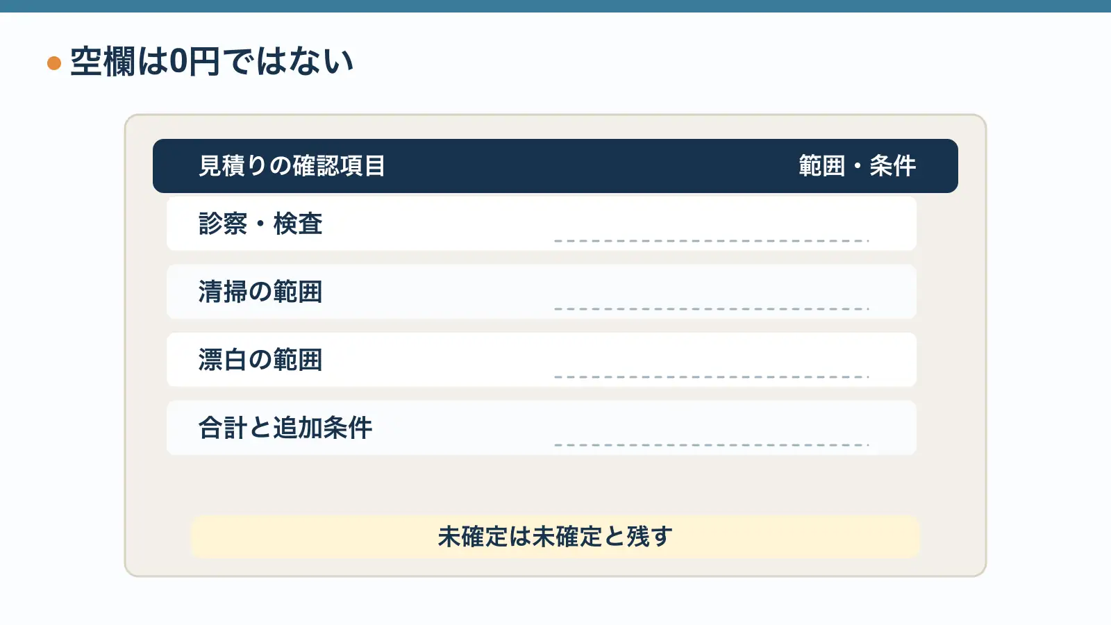 見積りは診察、清掃、漂白の範囲をそろえ、合計と追加条件を確認。未確定の空欄を0円で埋めない。