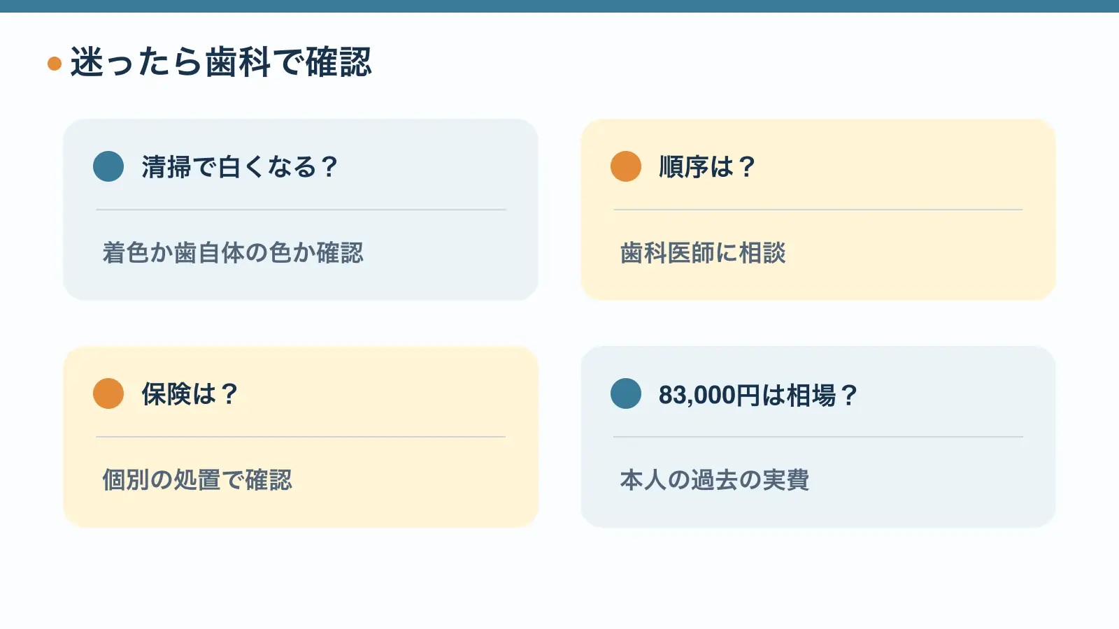 清掃で希望する白さになるか、処置の順序、保険の扱いは歯科で確認する。83,000円は相場ではなく本人の過去の実費。