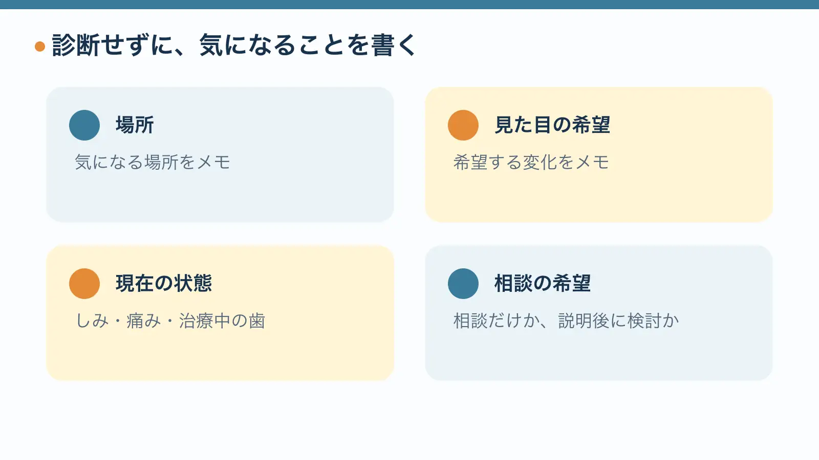 歯科へ伝える受診前のメモ。気になる場所、見た目の希望、現在の状態、相談の希望を書く。